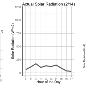 Mini solarradiationforecast