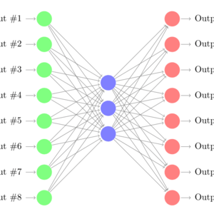 Deep AutoEncoders for Network Intrusion Detection