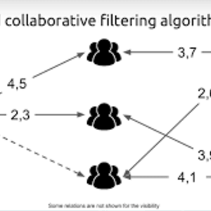 Collaborative Filtering
