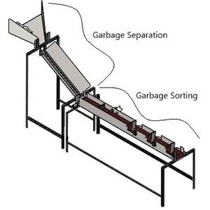 Garbage Sorting and Separation