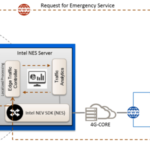 Centralized Emergency Traffic Optimizer