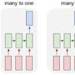 Recurrent neural networks