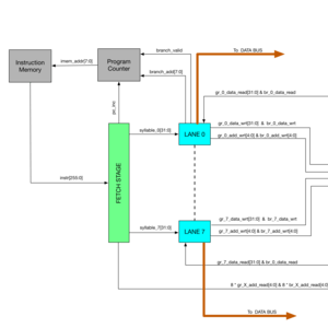 Packet Manipulator Processor