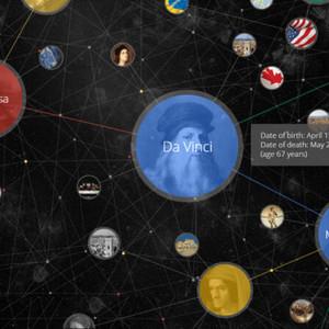 Use Knowledge Graphs to do Anomaly Detection work