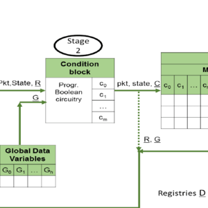 Open Packet Processor