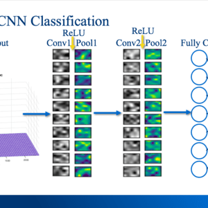 Acoustic Scene Classification Processing Speed Analysis