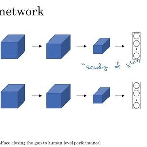 Similarity Detection using Siamese Networks