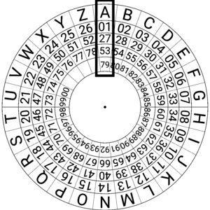 Cipher Identification