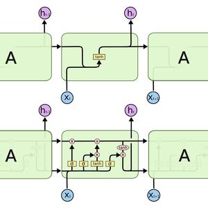 Early actions classification in video using LSTM