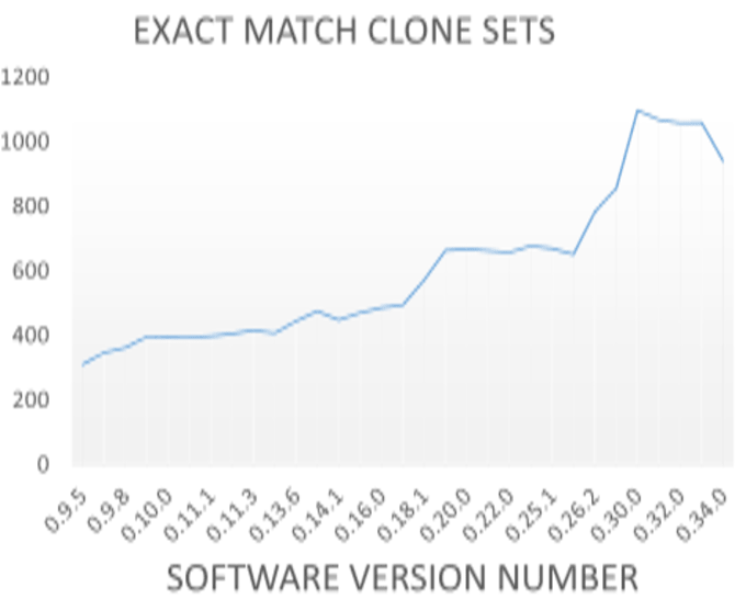 Software Clone Evolution Prediction | Intel DevMesh | Babloo Kumar, 05 ...