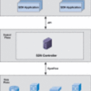 Distributed controller in SDN