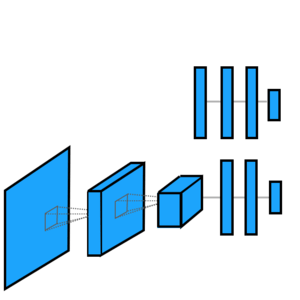 Exploratory Analysis of Intrinsic Dimensions