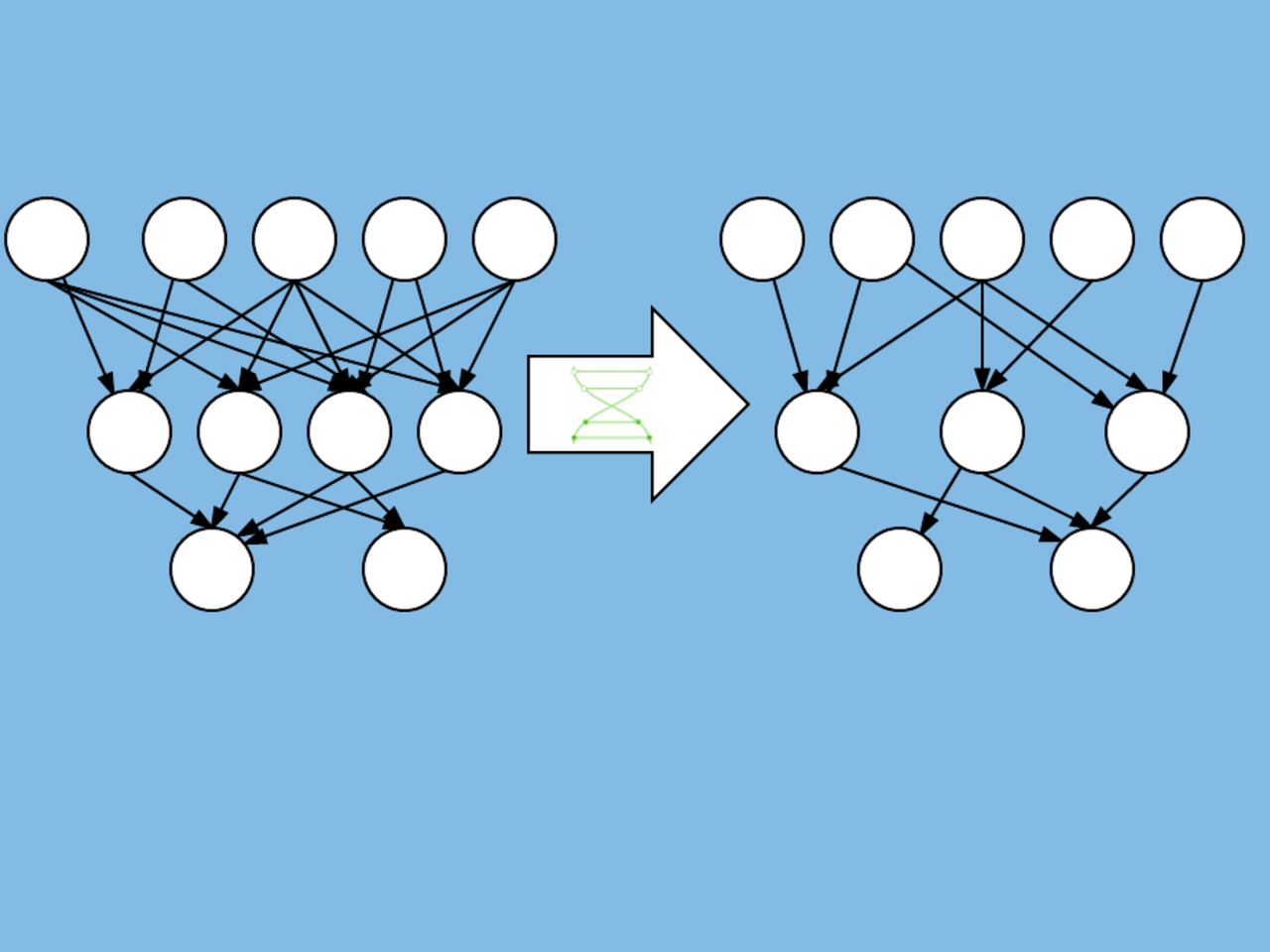 Neural Network Pruning 101 _ SCOP: Scientific Control for Reliable ...