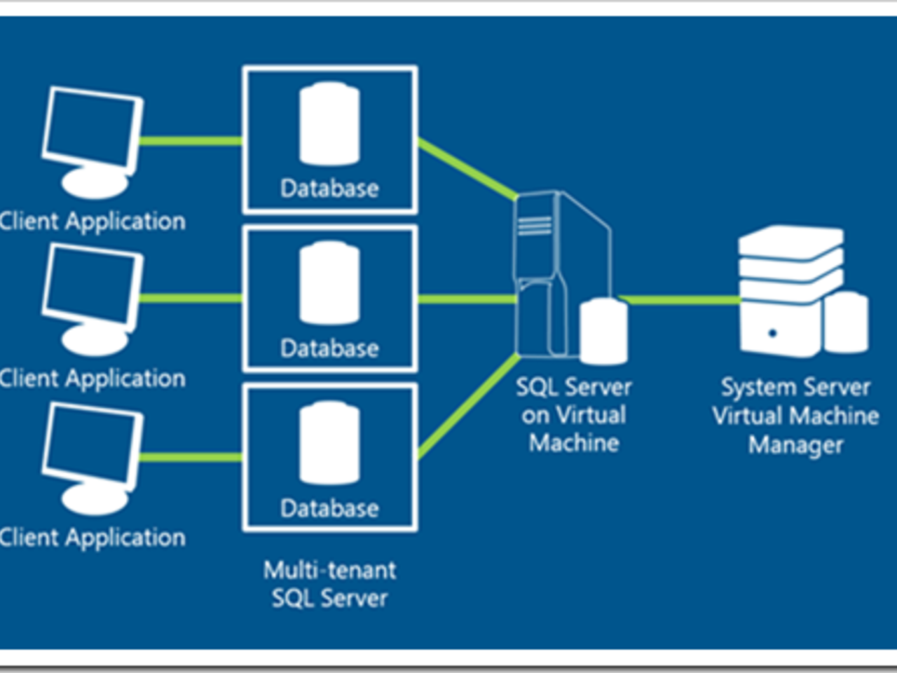 Сервер баз данных MS SQL