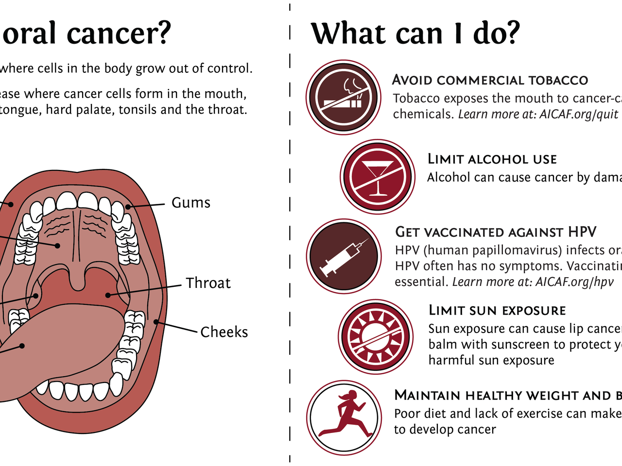 Detection And Prevention Of Oral Cancer Intel DevMesh detection-and-prevention-of-oral-cancer-intel-devmesh