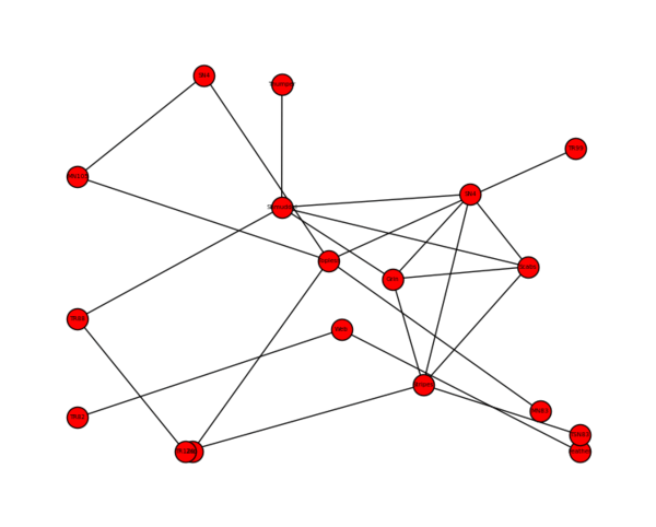 Network Sampling Of Large social graph | Intel TechMesh | Dheerendra ...