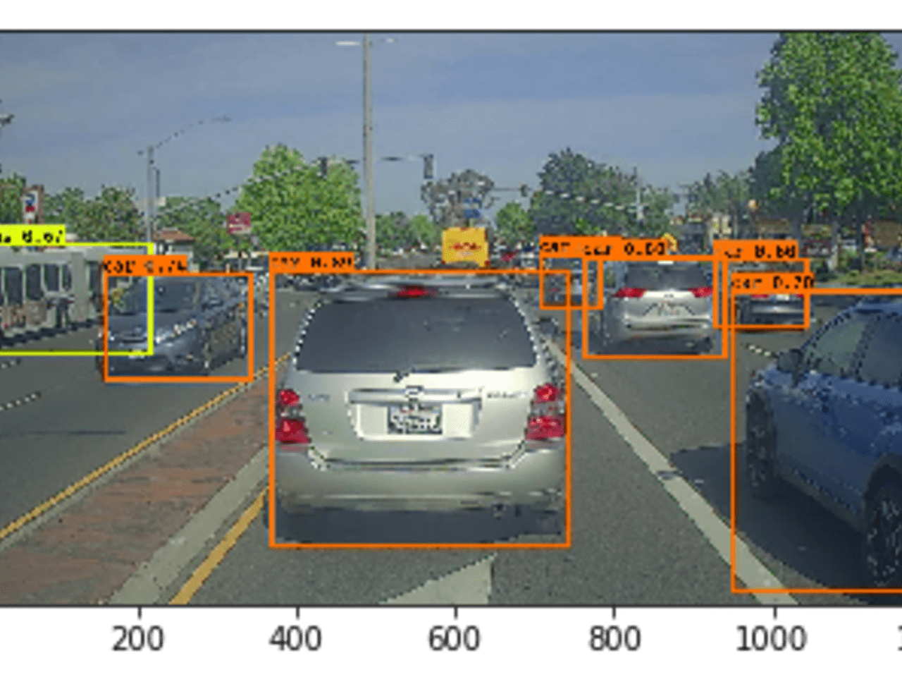 Yolo algorithm intel devmesh