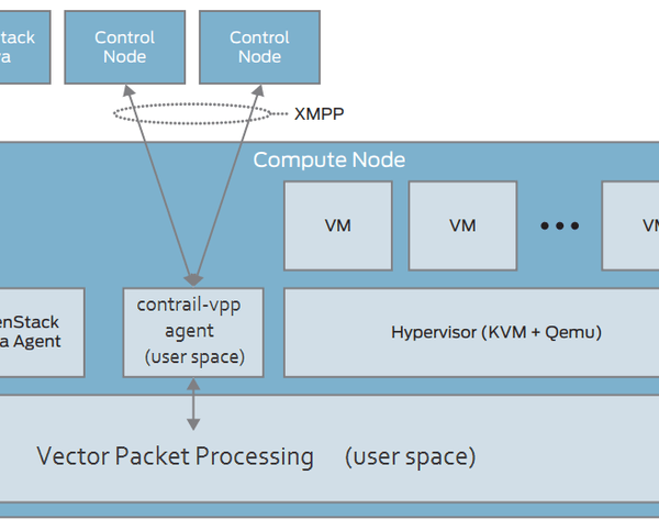 SDN deployment with multi data-path options | Intel DevMesh | Nabeel ...