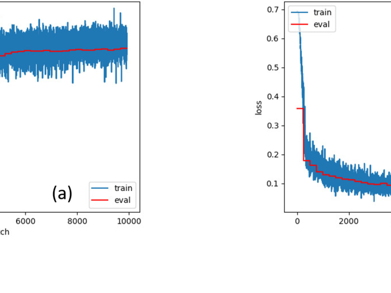 Semantic segmentation of satellite images using a modi ed cnn with hard