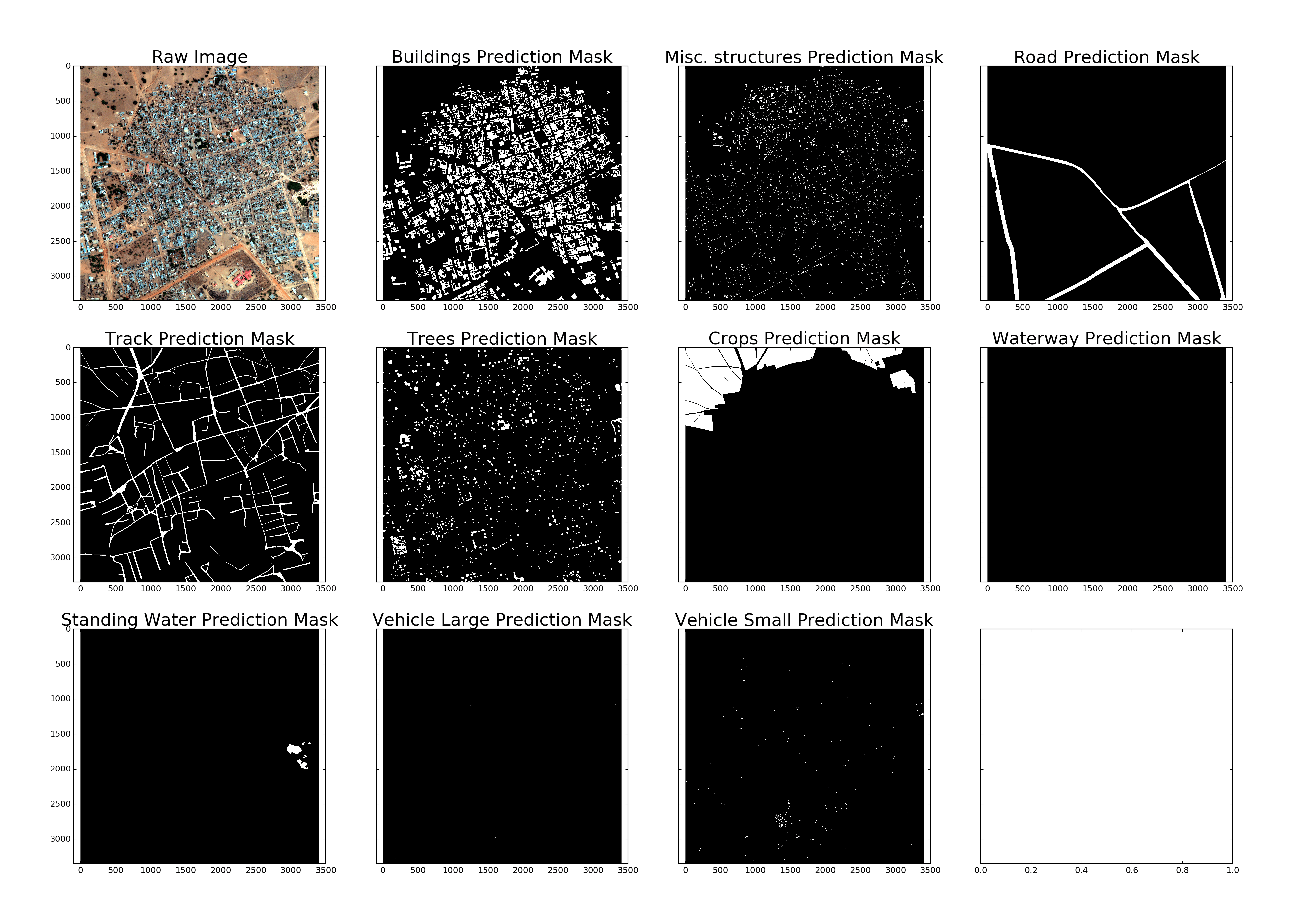 Semantic segmentation of satellite images using a modi ed cnn with hard