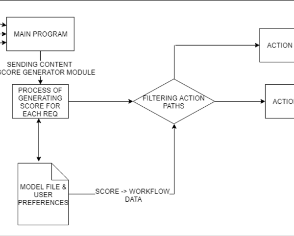 The Intelligent Messaging Assistant: A Futuristic approach | Intel ...