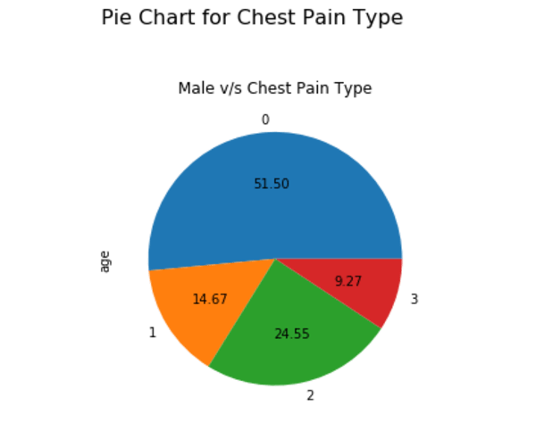 Heart Disease Eda And Prediction Intel Devmesh Mohammed Saket 03 Heart Disease Eda And Prediction Intel Devmesh Mohammed Saket 03