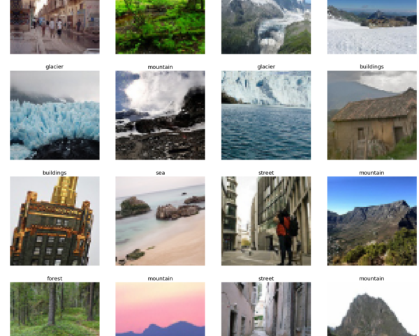 Natural Scenes' Classification System (An Intel Challenge) | Intel ...