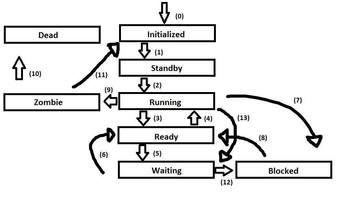 Kernel developers